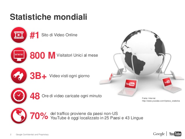 Fare business con youtube