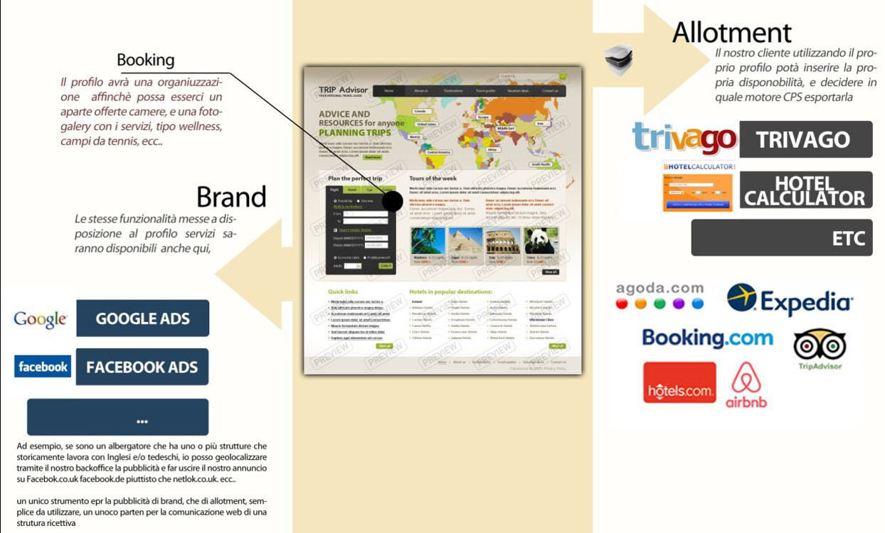 I dati dimostrano che un cliente in cerca di un albergo completerà la prenotazione più facilmente e volentieri su un sito intuitivo e d'impatto, che esponga tutte le informazioni in modo chiaro e conciso. GlobalTourist vi offre la possibilità di realizzare un sito all'altezza delle vostre aspettative e vi accompagna nella creazione delle campagne di marketing. Voi e i vostri clienti ne sarete entusiasti.