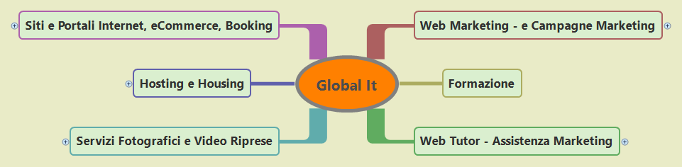 Panoramica dei servizi offerti da Global IT. Siti e Portali internet, Hosting e Housing, Servizi fotografici e riprese, Web Marketing e eCommerce, Formazione e Web Tutor.