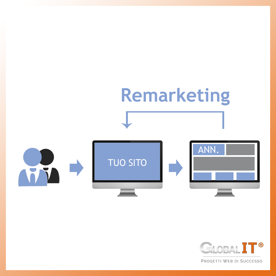 17 remarketing