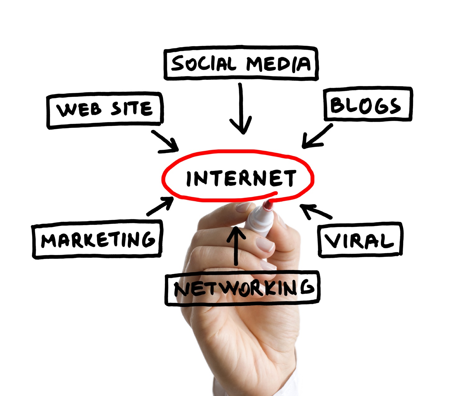 Grazie ad analisi di mercato sui social e con gli appositi strumenti ti guideremo nella creazione e gestione di un sito studiato apposta per comunicare al meglio l'essenza della tua azienda.