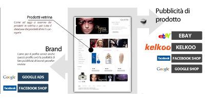GlobalCommerce