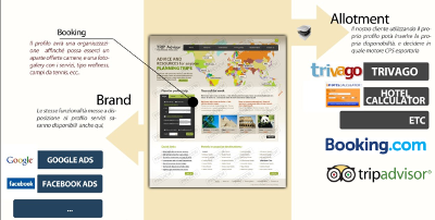 GlobalTourist