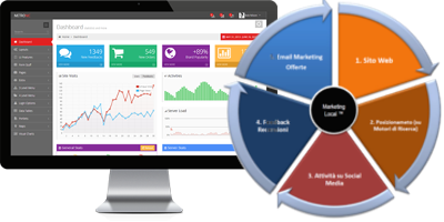 GlobalCompany